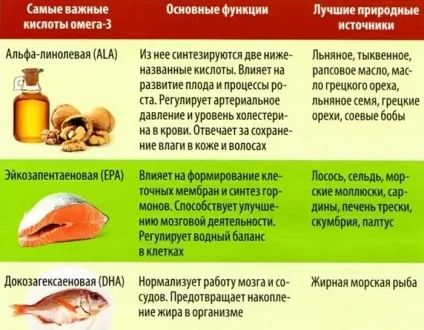 Методи очищення судин від холестерину, атеросклеротичних бляшок і тромбів (атеросклеротичних) Методи очищення судин від холестерину, атеросклеротичних бляшок і тромбів