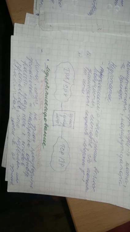 Методи взаємодії гетерогенних мереж