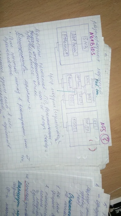 Методи взаємодії гетерогенних мереж