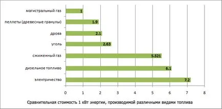 Elektromos konvektor fűtés a kertben - fal, gazdaságos