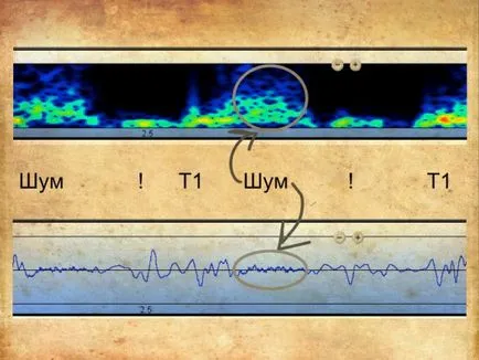 За пореден път, разликата на високочестотни и нискочестотни звуци, както и колебание и