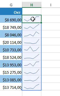 Excel 2013 Sparklines