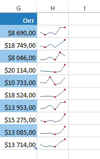 Excel 2013 Sparklines