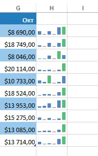 Excel 2013 Sparklines