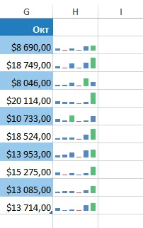 Excel 2013 Sparklines