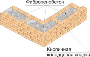 Fibropenobetona блокове предимства, недостатъци