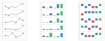 Excel 2013 Sparklines