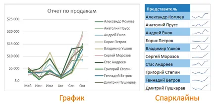 Excel 2013 Sparklines