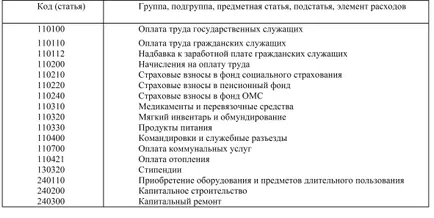 Finantarea de îngrijire a sănătății, în condițiile de asigurări de sănătate