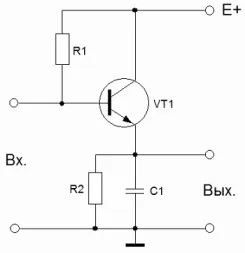 Generator Sawtooth