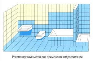 Хидроизолация на бани и тоалетни със собствените си ръце (снимка)