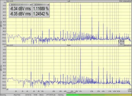 amplificator hibrid