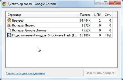 Google chrome