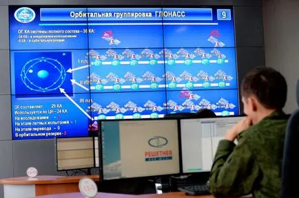 Glonass и войната срещу сателити GPS