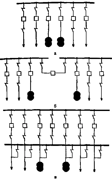 Principala comutare de circuite - Switchgears de operare