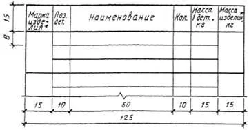 Csoport specifikáció - studopediya