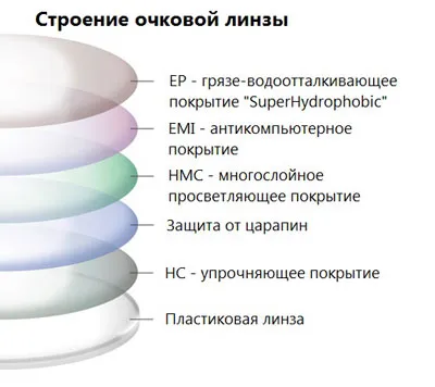 HMC, emi, hidrofób bevonat szemüveg lencsék