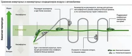 Inverteres klíma (inverter) - klíma Moszkva