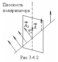 ization вълни