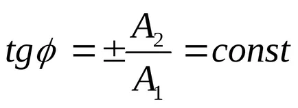 ization вълни