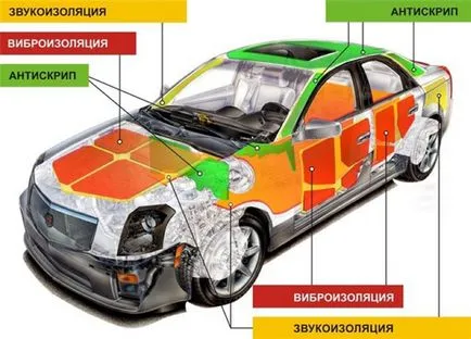 Какво по-добра изолация за автомобили