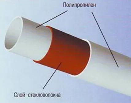 Какво полипропиленови тръби по-добре как да си изберете галерията фитинги от основните видове - лесно нещо