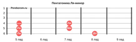 Как да се импровизира на китара