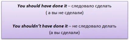 Модальнідієслова should і need, секрети англійської мови (Думаю тобі слід) Модальнідієслова should і need, секрети англійської мови