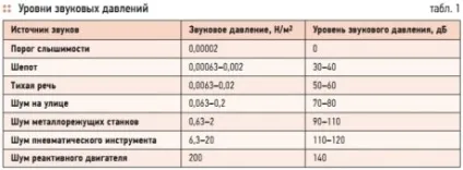 Міжповерхове утеплення і звукоізоляціяв дерев'яному будинку вибір матеріалу і технологія робіт (будинку) Міжповерхове утеплення і звукоізоляціяв дерев'яному будинку вибір матеріалу і технологія робіт
