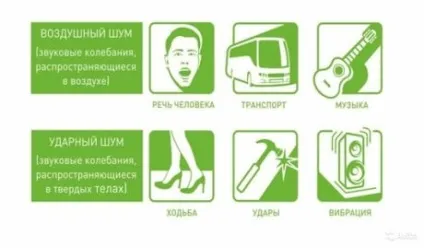 Міжповерхове утеплення і звукоізоляціяв дерев'яному будинку вибір матеріалу і технологія робіт (утеплення) Міжповерхове утеплення і звукоізоляціяв дерев'яному будинку вибір матеріалу і технологія робіт