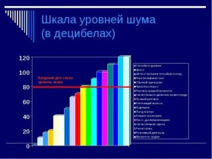 Міжповерхове утеплення і звукоізоляціяв дерев'яному будинку вибір матеріалу і технологія робіт (дерев'яному) Міжповерхове утеплення і звукоізоляціяв дерев'яному будинку вибір матеріалу і технологія робіт