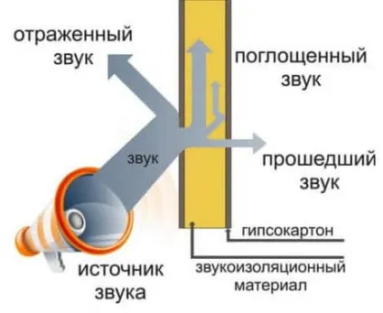 Міжповерхове утеплення і звукоізоляціяв дерев'яному будинку вибір матеріалу і технологія робіт (утеплення) Міжповерхове утеплення і звукоізоляціяв дерев'яному будинку вибір матеріалу і технологія робіт