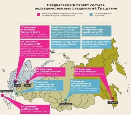 Міноборони підтримало ідею реорганізації ФГУП спецстройУкаіни (новини бізнесу) Міноборони підтримало ідею реорганізації ФГУП спецстройУкаіни