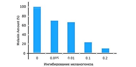 Як позбутися від плям після прищів