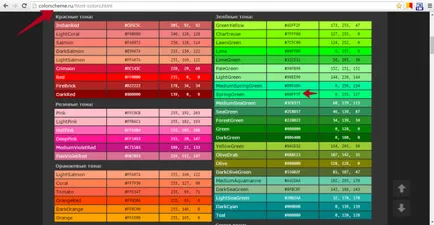 Cum se schimba tema de culoare în WordPress, pe drumul spre succes