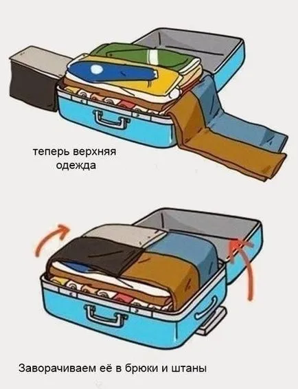 Як компактно скласти речі в чемодан