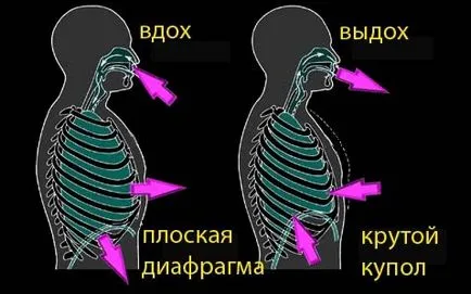 Як навчитися співати