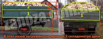 Як визначити, скільки дров в кузові автомобіля (оціночний метод) - zanoza - пиломатеріали, паркани