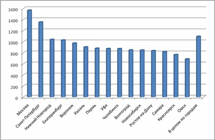 Hogyan kell megnyitni a gumiabroncs Magyarországon, lépésről lépésre útmutató