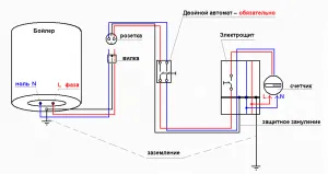 Cum de a conecta cazanul la electricitate (manual), toate electrice