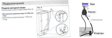 Cum de a conecta și de a folosi o mașină de spălat în țară sau într-o casă privată, fără apă curentă