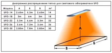 Как да изберем нагревател НЛО