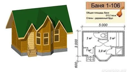 Cum de a construi o saună dintr-un bar în țară cu propriile lor mâini, construirea unei etape de baie din Rusia, tehnologie