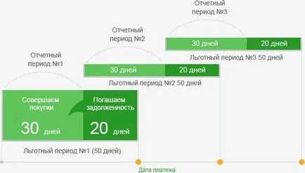 Як користуватися картою ощадбанку