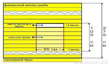 Cum de a construi o saună dintr-un bar în țară cu propriile lor mâini, construirea unei etape de baie din Rusia, tehnologie