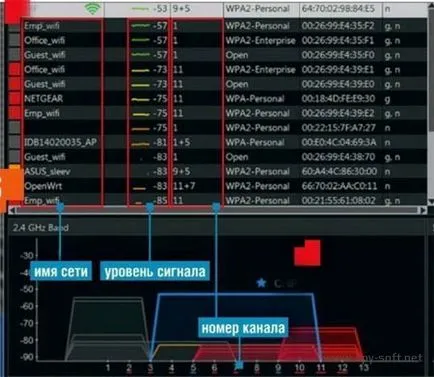 Как да се определи на интернет достъп и оптимизиране на домашна мрежа