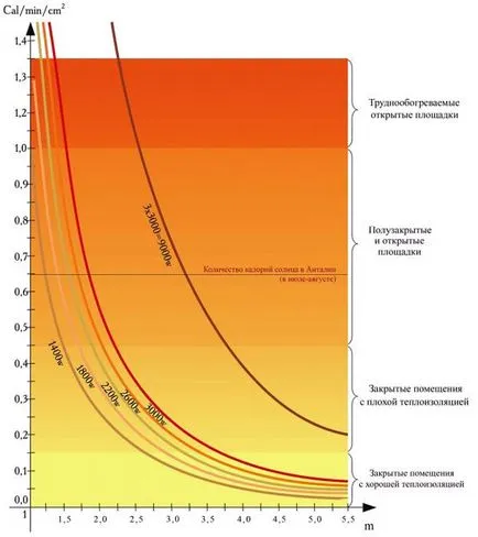 Hogyan válasszuk ki a vízmelegítő ufo