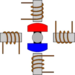 Как да работят стъпкови двигатели - лесно нещо