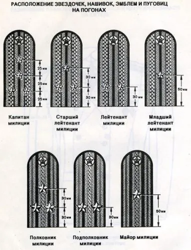 Как да шият пагони и нашивки - задна - нашите услуги