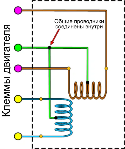 Как да работят стъпкови двигатели - лесно нещо